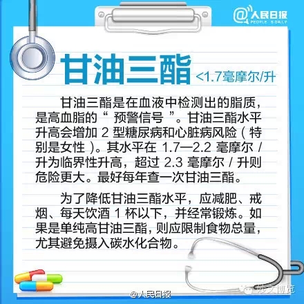 9张图教你看懂体检表