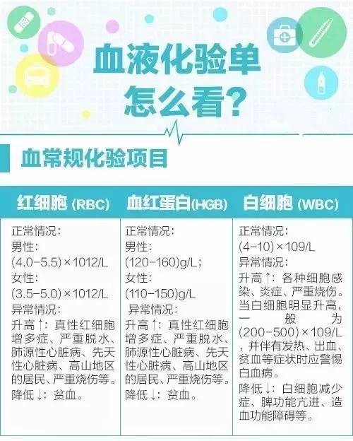 健康 | 体检主要项目指标解读，超实用，必须收藏！