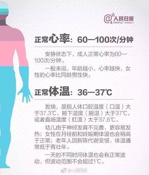 想健康，这些数字要牢记！