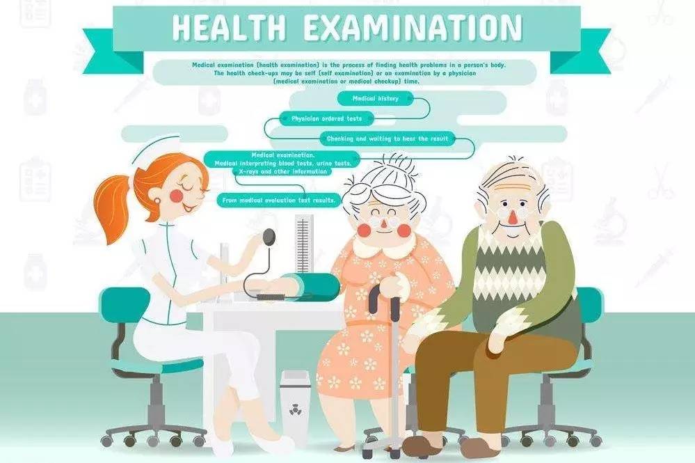 体检：只选对的，不选贵的