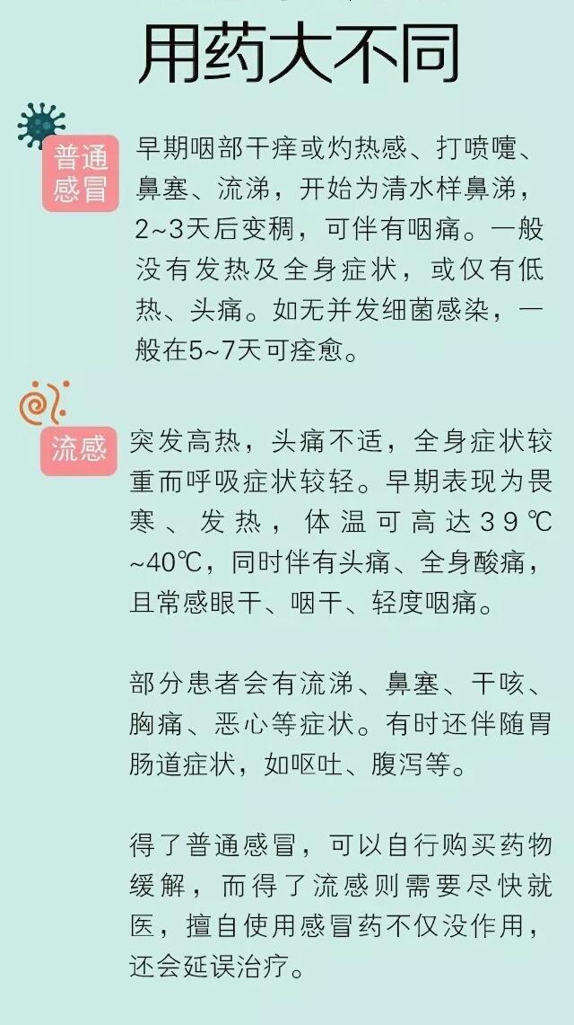最实用的感冒药服用指南收藏不谢